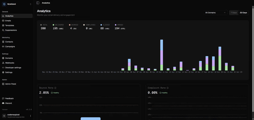 ByteSend — dashboard